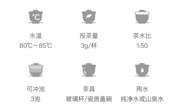 滇池银毫的冲泡方法.jpg 滇池银毫的冲泡方法.jpg