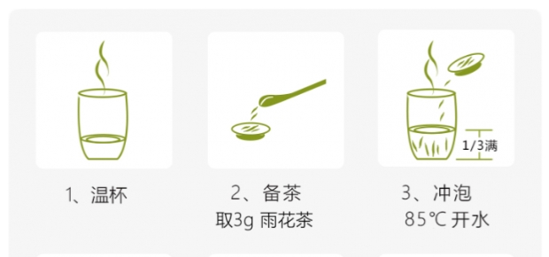 雨花茶的冲泡方法修改1.jpg