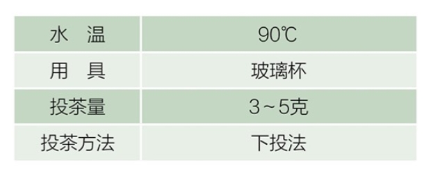 平水珠茶的冲泡方法.jpg