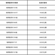 瑞草魁茶叶的价格