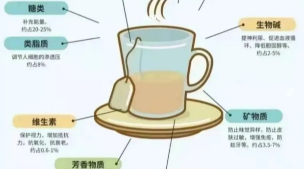 茶叶里的内含物质有多少种