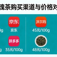 金边玫瑰茶哪里买划算