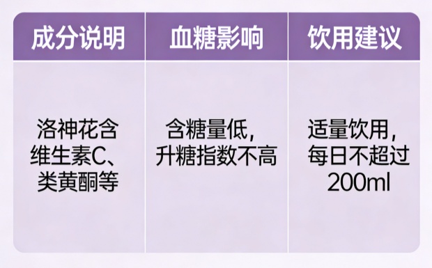 洛神花茶糖尿病人能喝吗