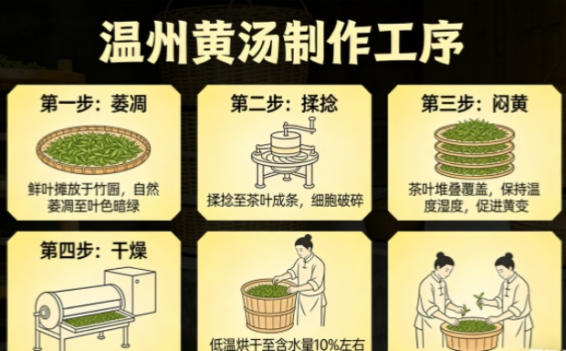 温州黄汤制作工序