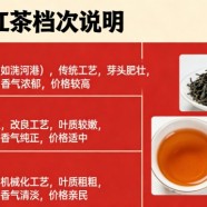 信阳红茶是什么档次的茶