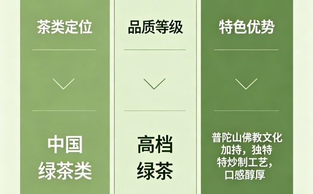 普陀佛茶档次_副本.jpg