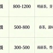 汉中仙毫茶叶多少钱一斤