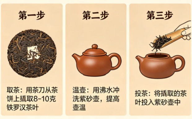 铁罗汉冲泡方法