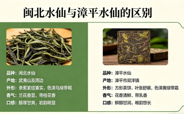 闽北水仙和漳平水仙的区别