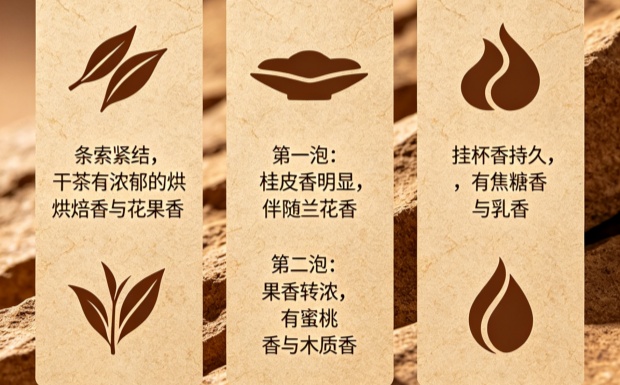 武夷岩茶北斗的香气特点