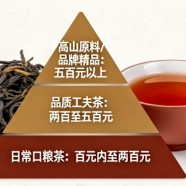 政和工夫红茶什么档次