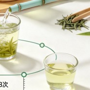 峨眉竹叶青冲泡方法有哪些