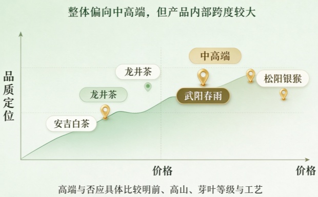 武阳春雨是什么档次